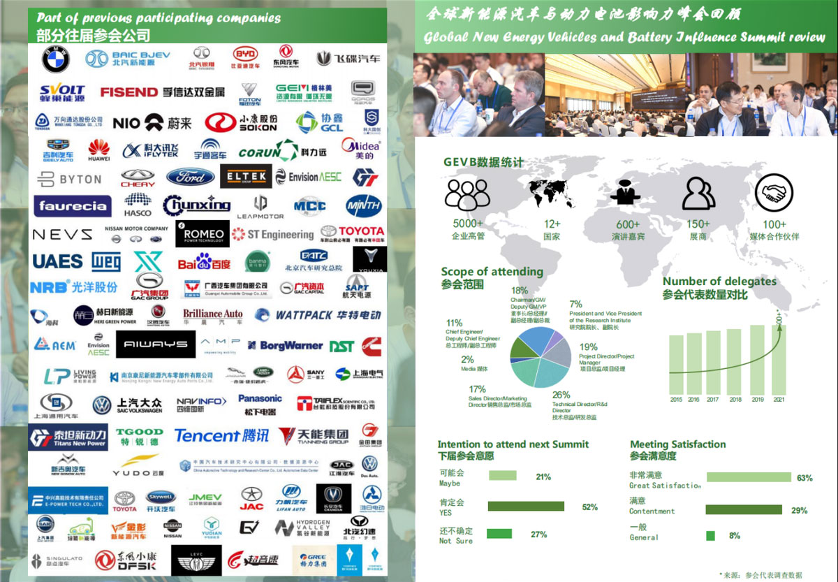 全球新能源汽车与动力电池影响力峰会2022 GEVB2022